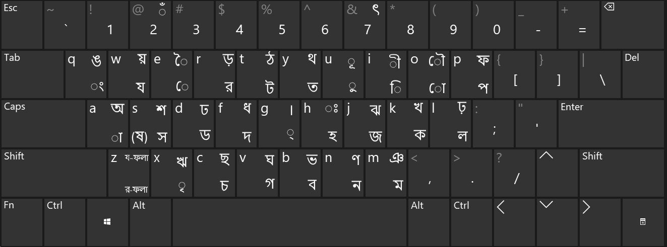 Unibijoy Keyboard Layout